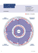 Lade das Bild in den Galerie-Viewer, VAL 361° FEEDBACK-SCAN für Führungskräfte