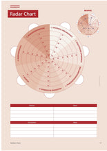 Lade das Bild in den Galerie-Viewer, Geschenk Gutschein: Resilienz Check 3.0 (M)